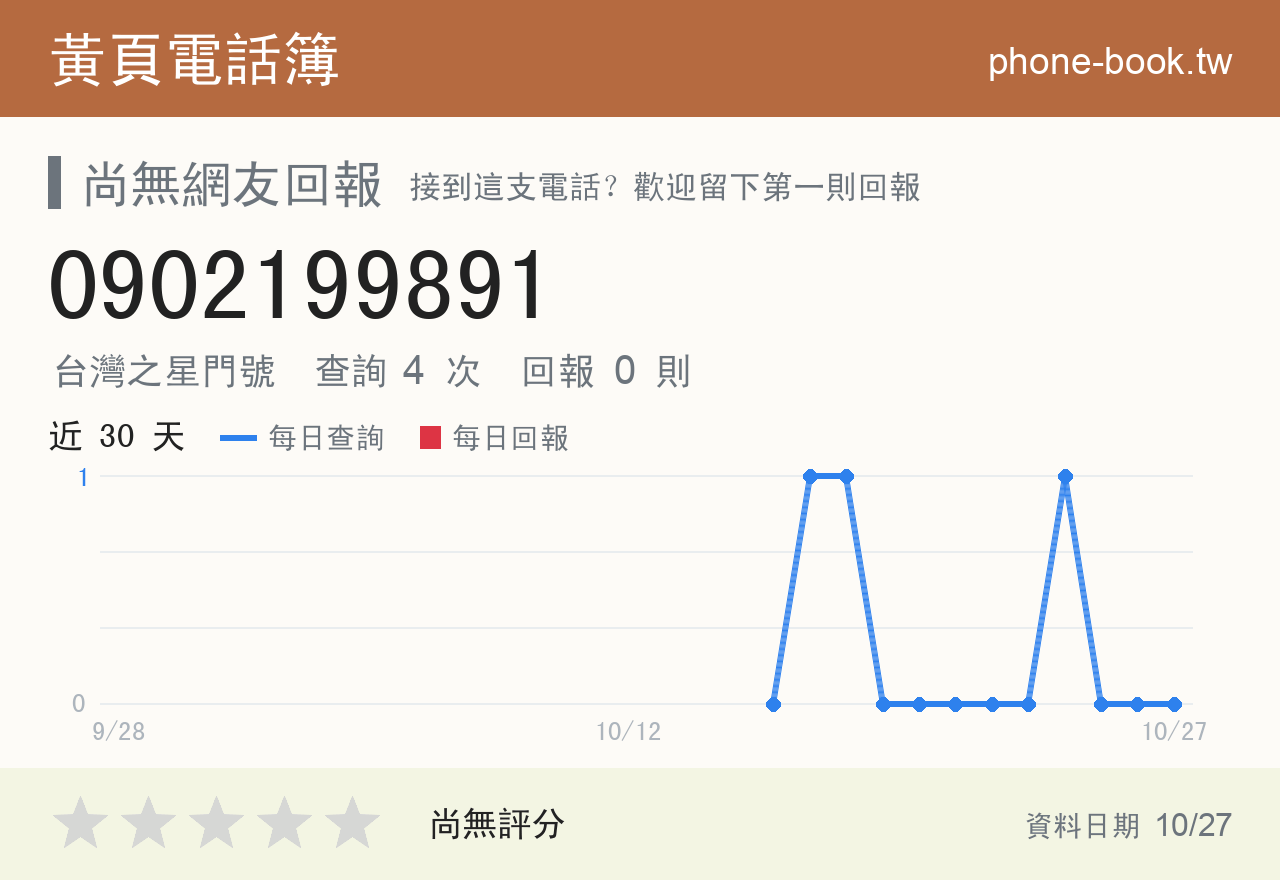 0902199891 評分卡：查詢 4 次、網友回報 0 則