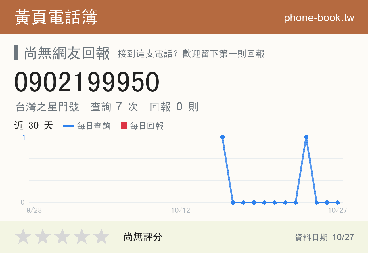 0902199950 評分卡：查詢 7 次、網友回報 0 則