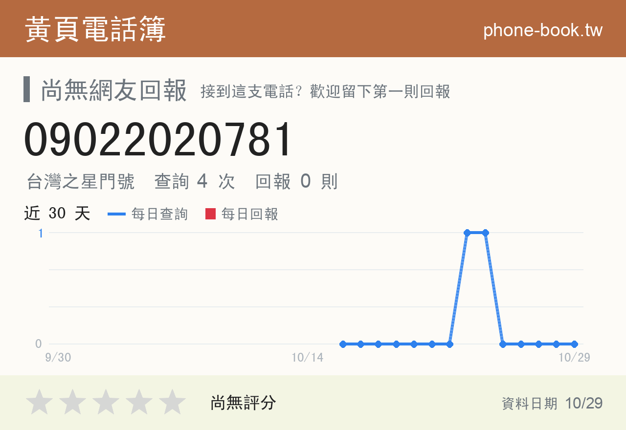 09022020781 評分卡：查詢 4 次、網友回報 0 則
