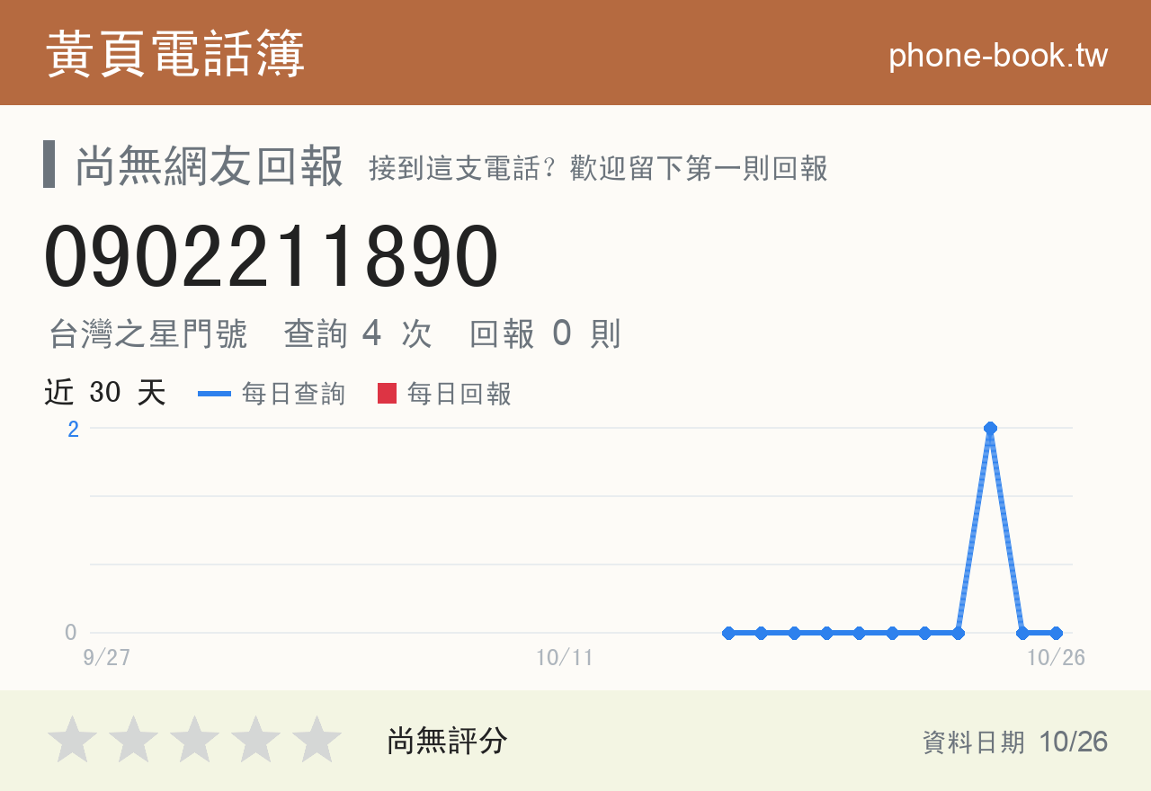 0902211890 評分卡：查詢 4 次、網友回報 0 則