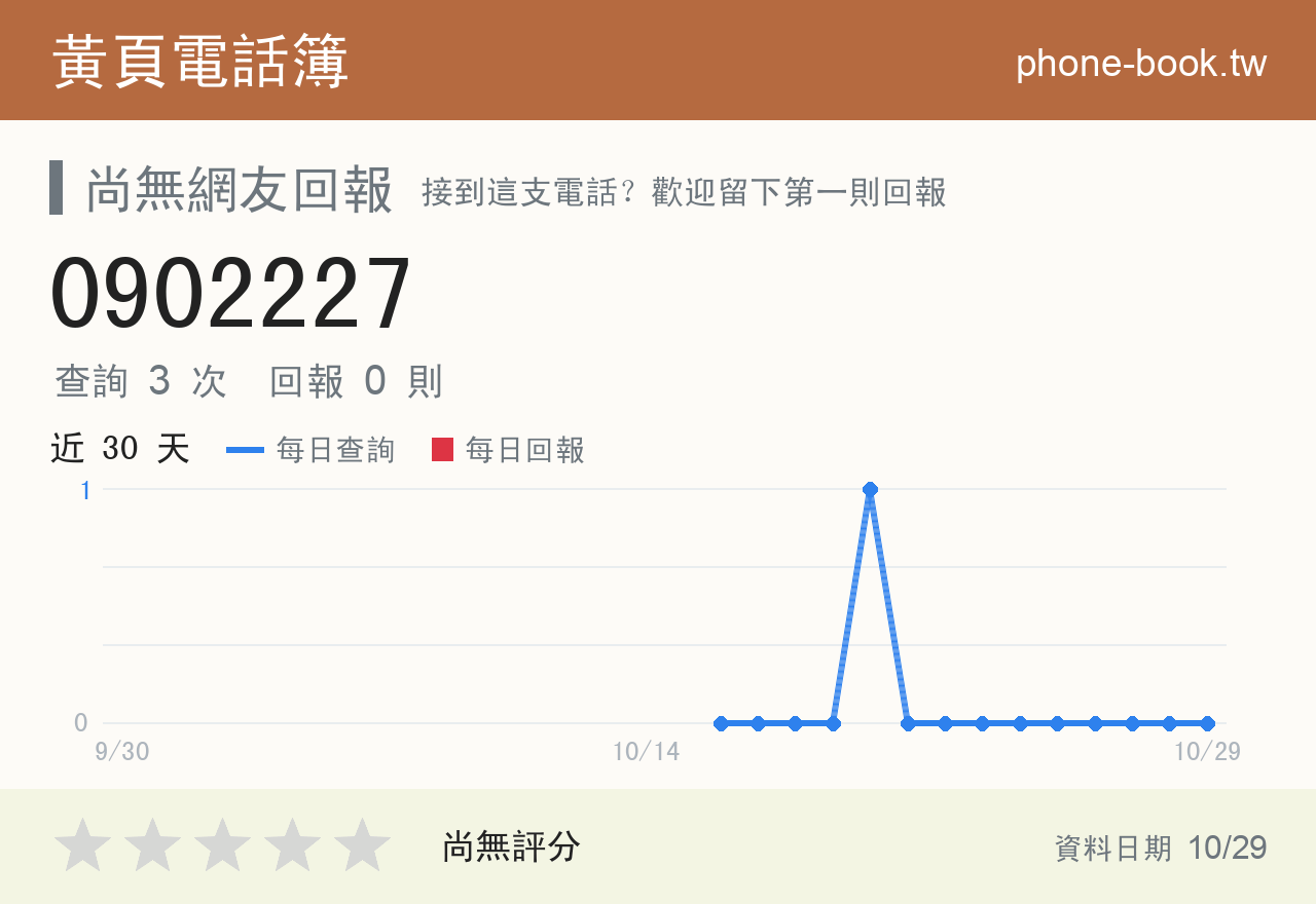 0902227 評分卡：查詢 3 次、網友回報 0 則