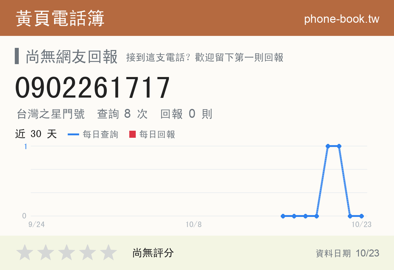 0902261717 評分卡：查詢 8 次、網友回報 0 則