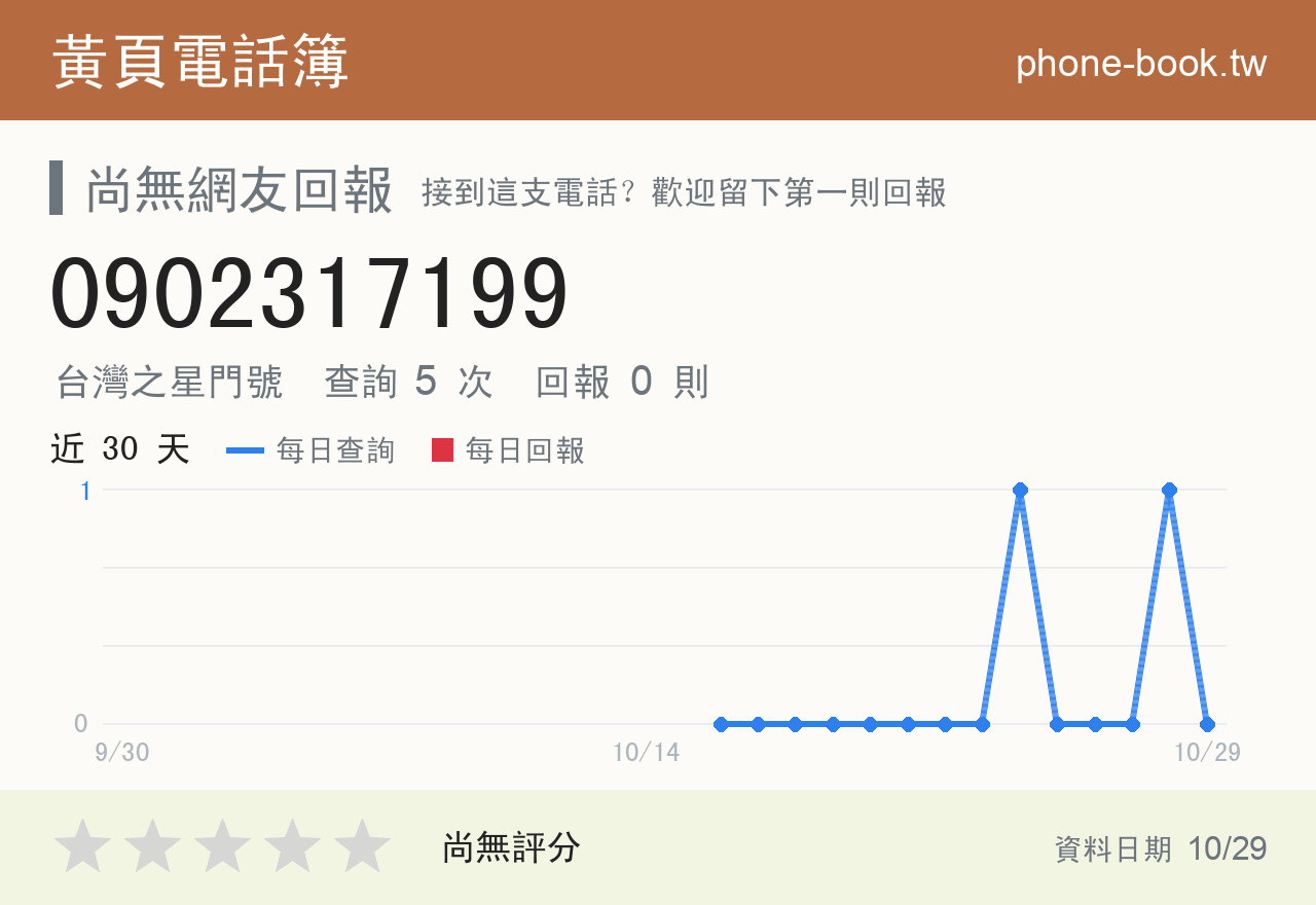 0902317199 評分卡：查詢 5 次、網友回報 0 則