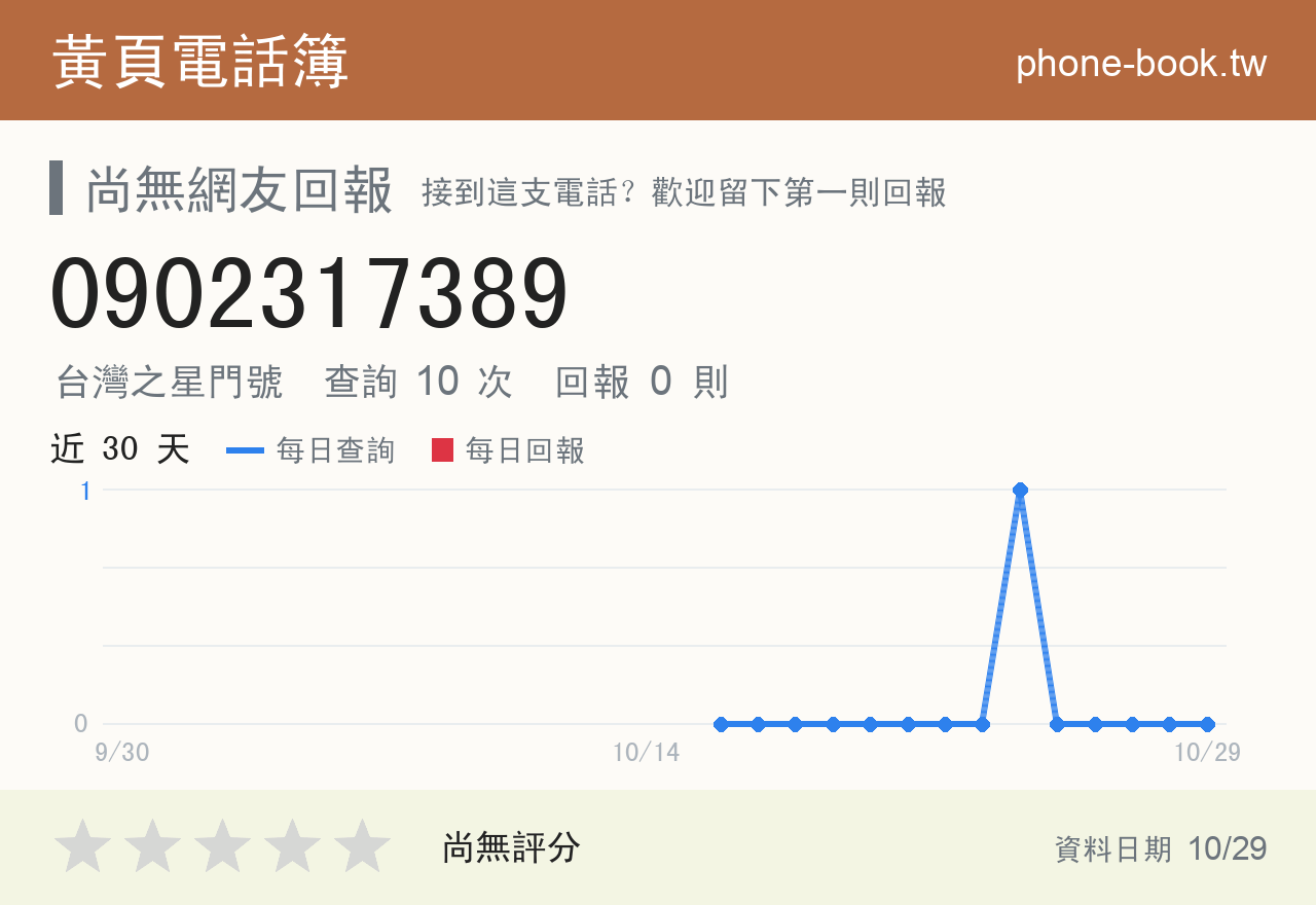 0902317389 評分卡：查詢 10 次、網友回報 0 則