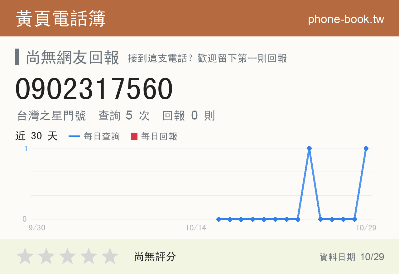 0902317560 評分卡：查詢 5 次、網友回報 0 則