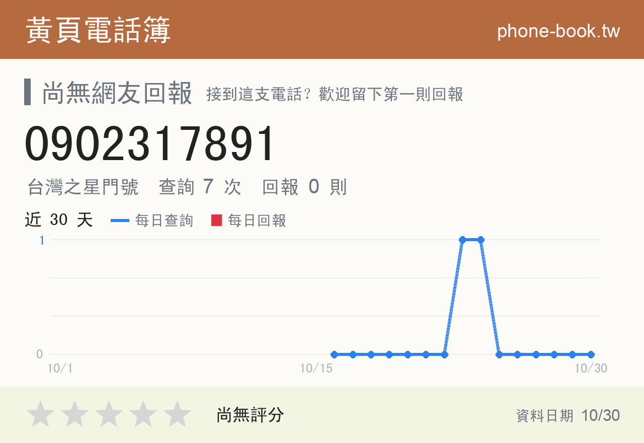 0902317891 評分卡：查詢 7 次、網友回報 0 則