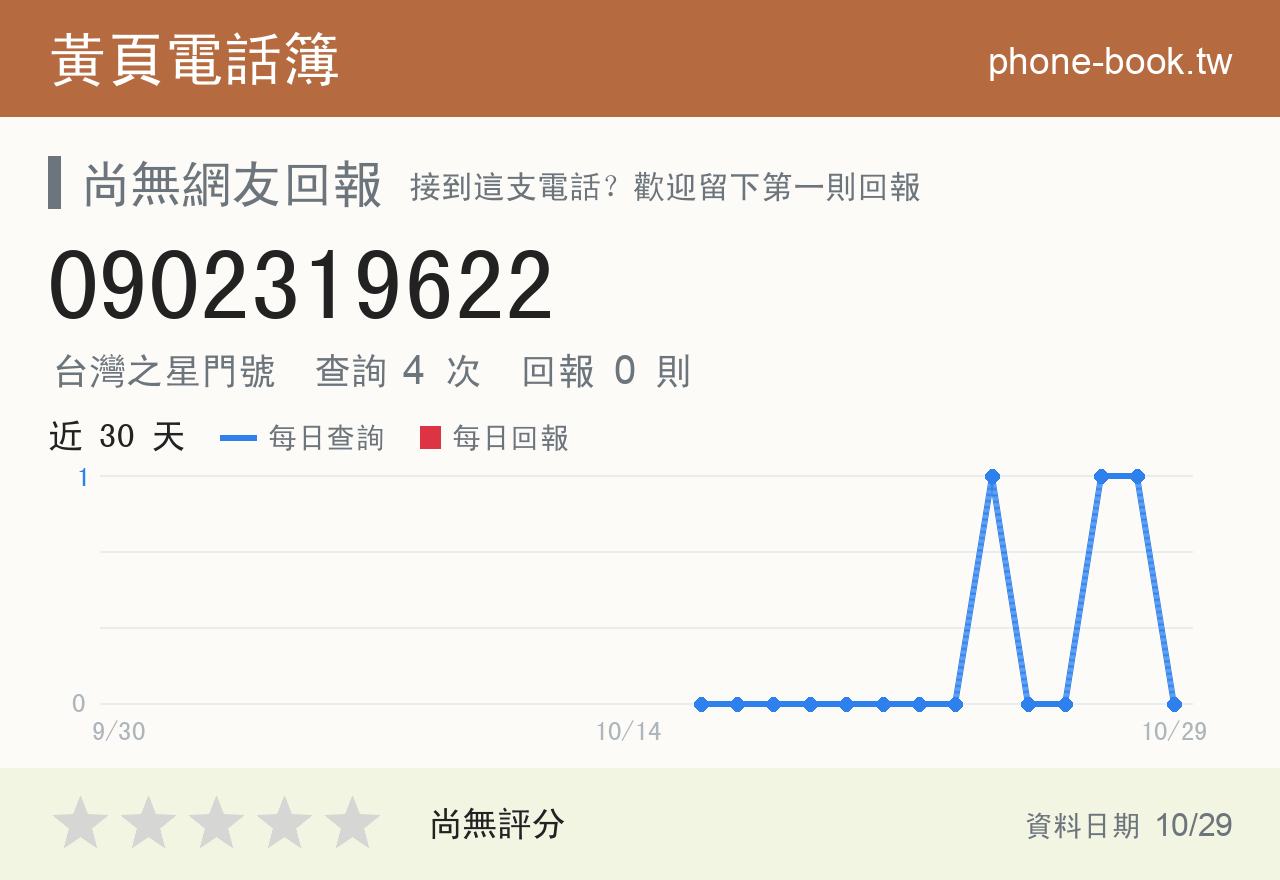 0902319622 評分卡：查詢 4 次、網友回報 0 則