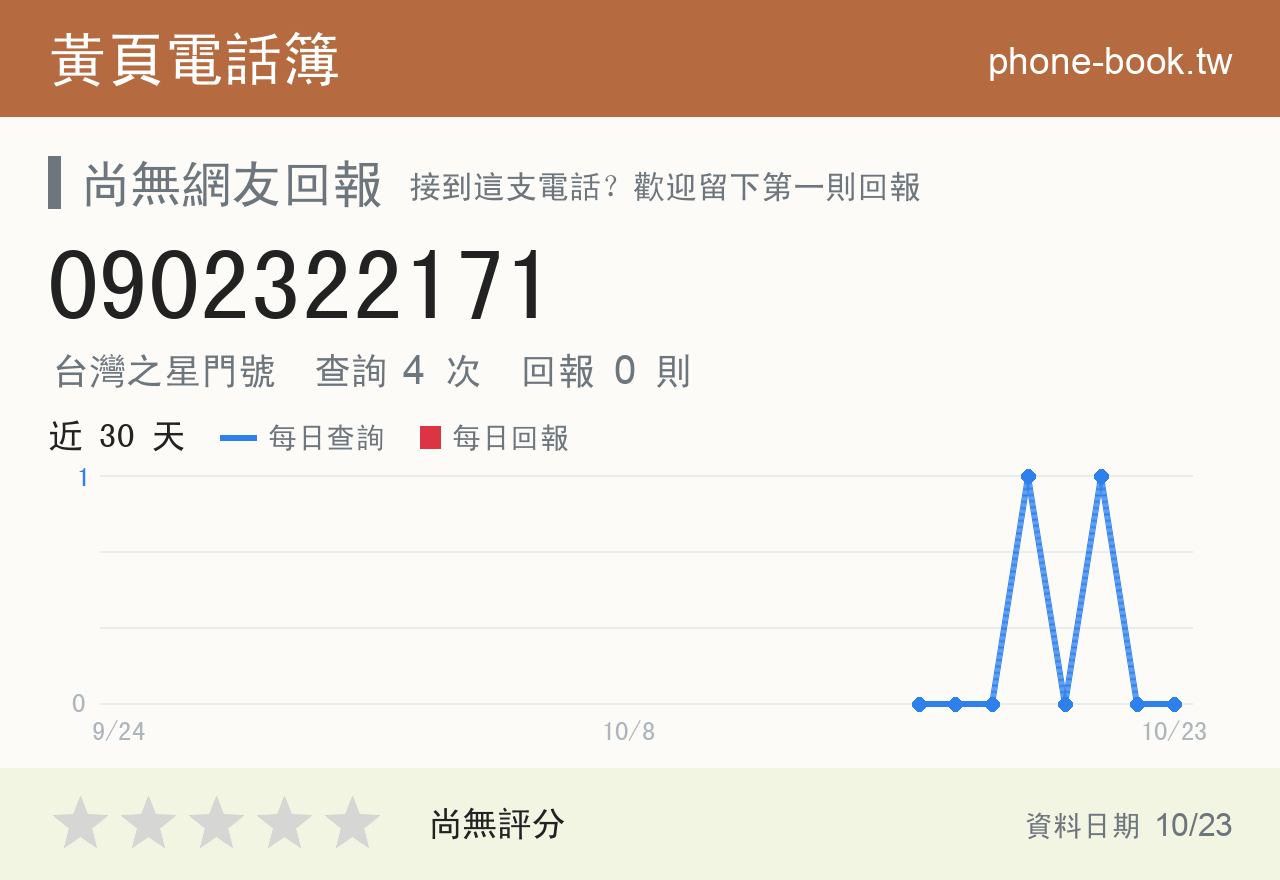 0902322171 評分卡：查詢 4 次、網友回報 0 則