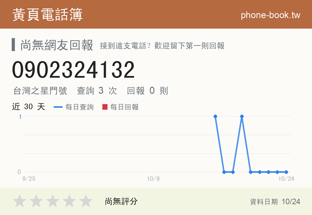 0902324132 評分卡：查詢 3 次、網友回報 0 則