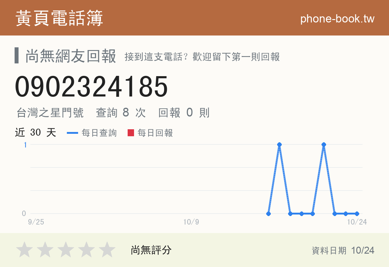 0902324185 評分卡：查詢 8 次、網友回報 0 則