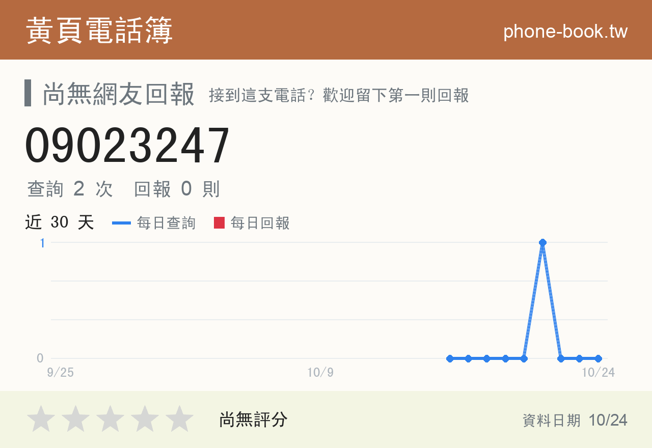 09023247 評分卡：查詢 2 次、網友回報 0 則