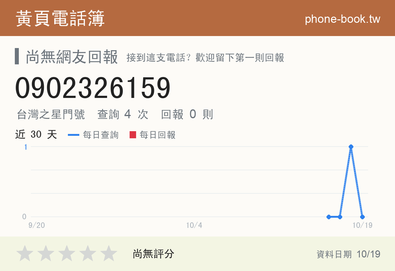 0902326159 評分卡：查詢 4 次、網友回報 0 則