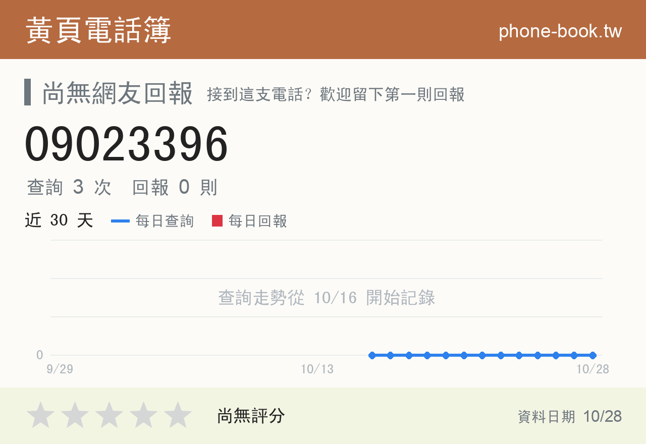 09023396 評分卡：查詢 3 次、網友回報 0 則