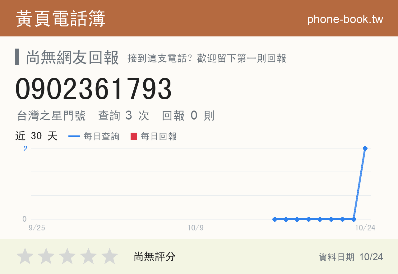 0902361793 評分卡：查詢 3 次、網友回報 0 則