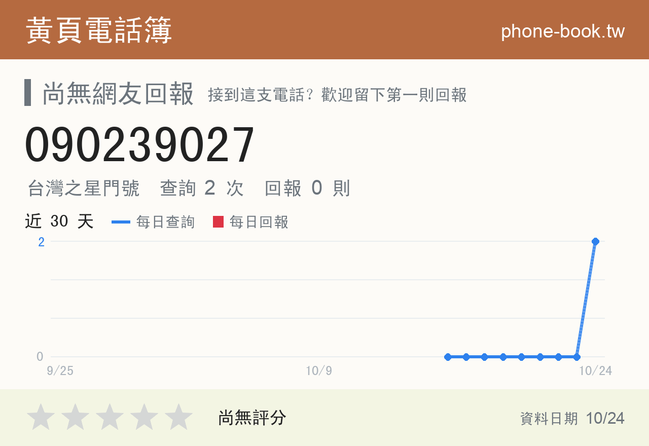 090239027 評分卡：查詢 2 次、網友回報 0 則