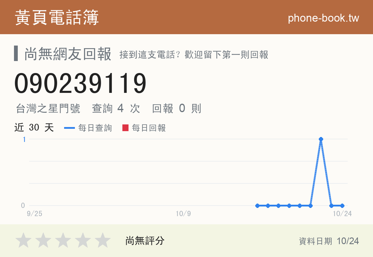 090239119 評分卡：查詢 4 次、網友回報 0 則