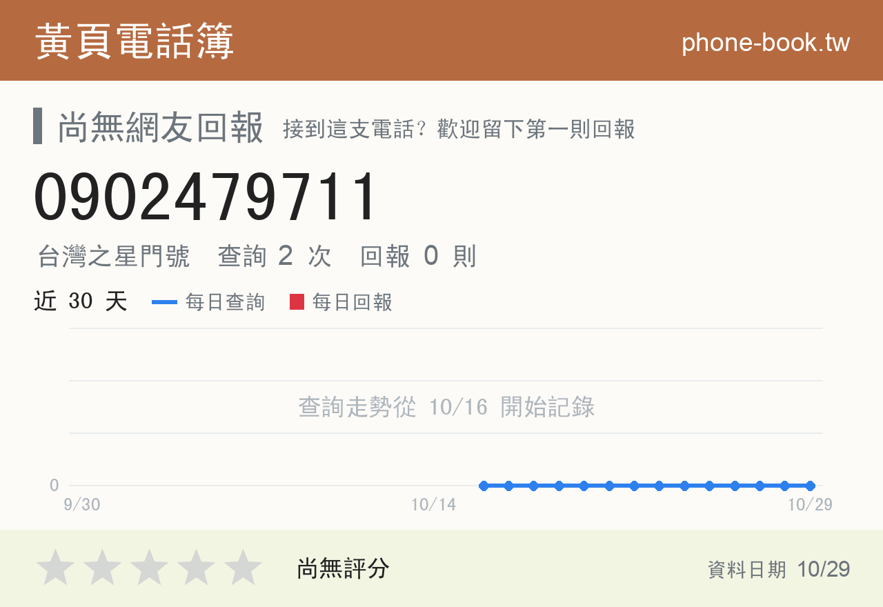 0902479711 評分卡：查詢 2 次、網友回報 0 則