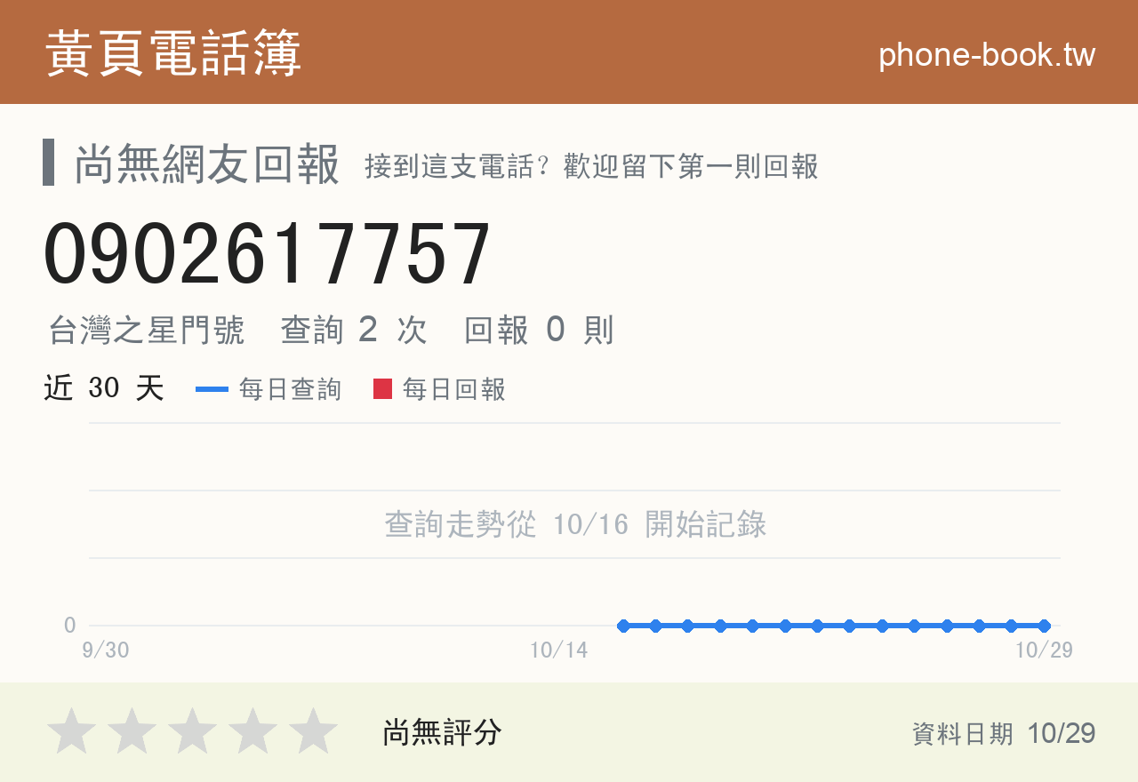 0902617757 評分卡：查詢 2 次、網友回報 0 則