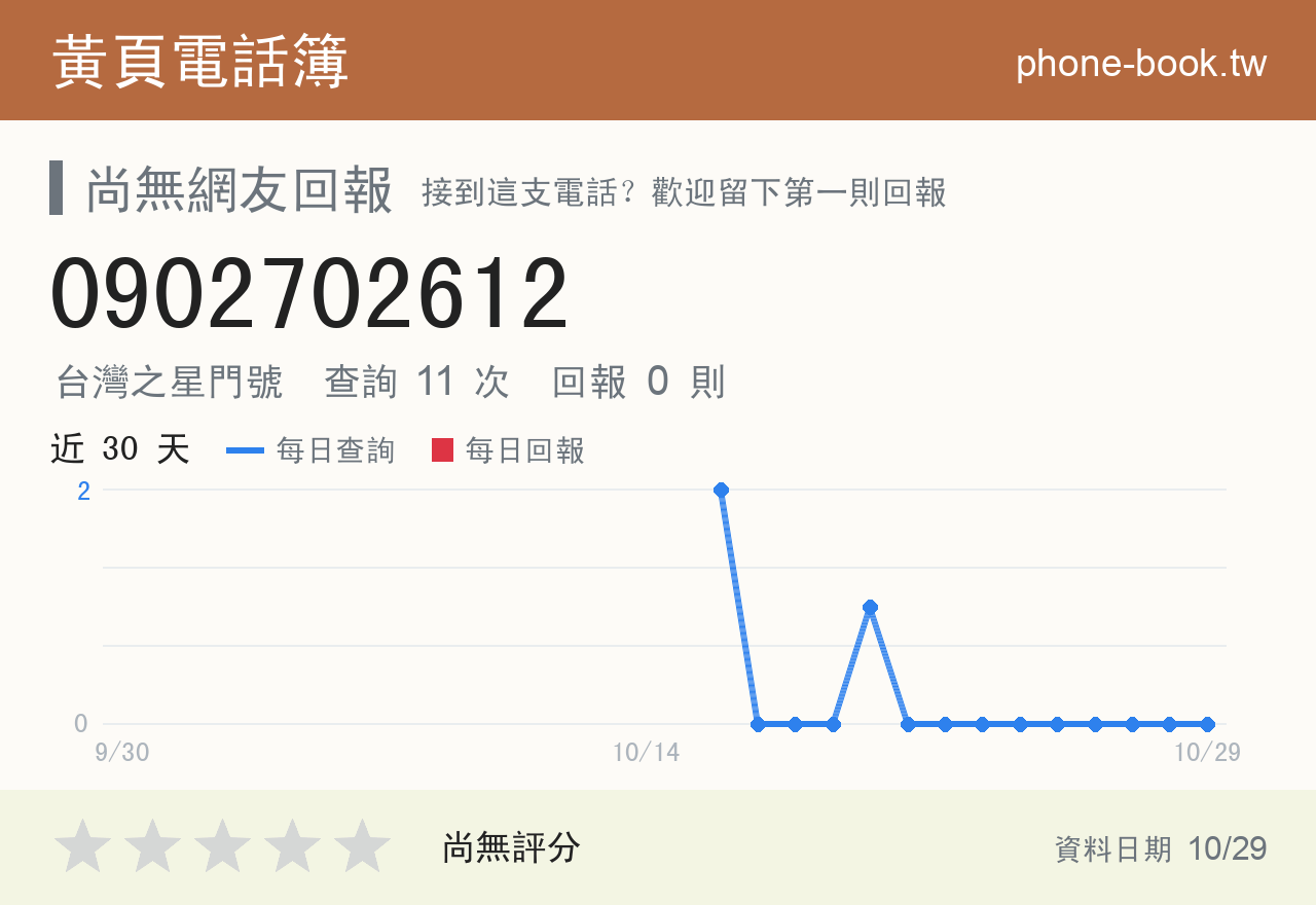0902702612 評分卡：查詢 11 次、網友回報 0 則