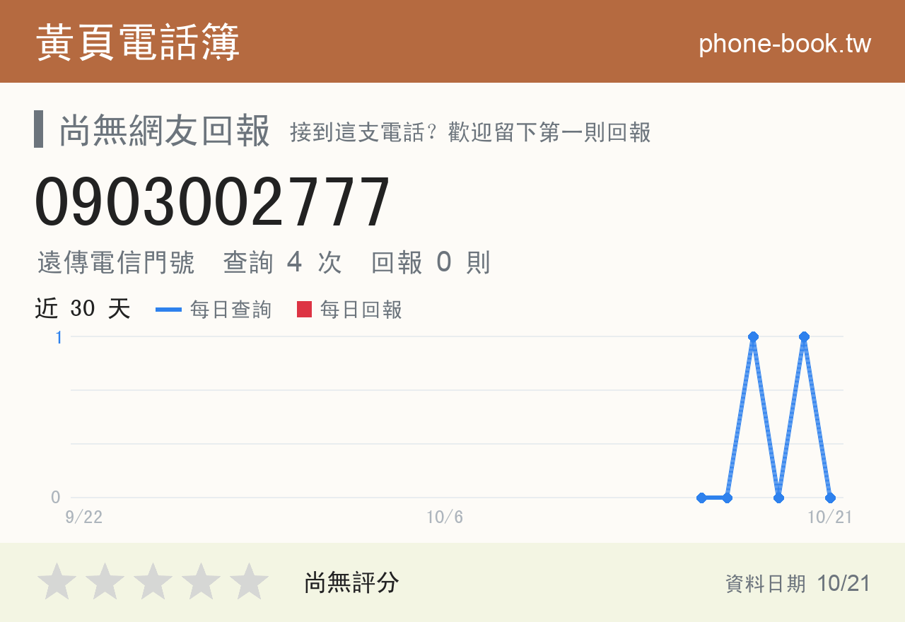 0903002777 評分卡：查詢 4 次、網友回報 0 則