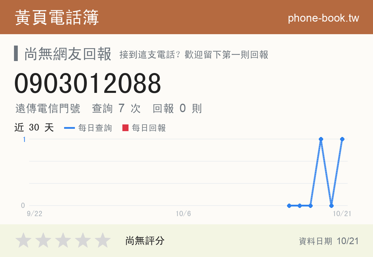 0903012088 評分卡：查詢 7 次、網友回報 0 則