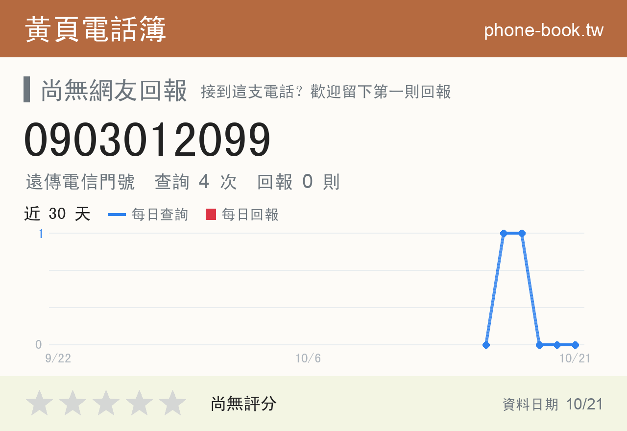 0903012099 評分卡：查詢 4 次、網友回報 0 則