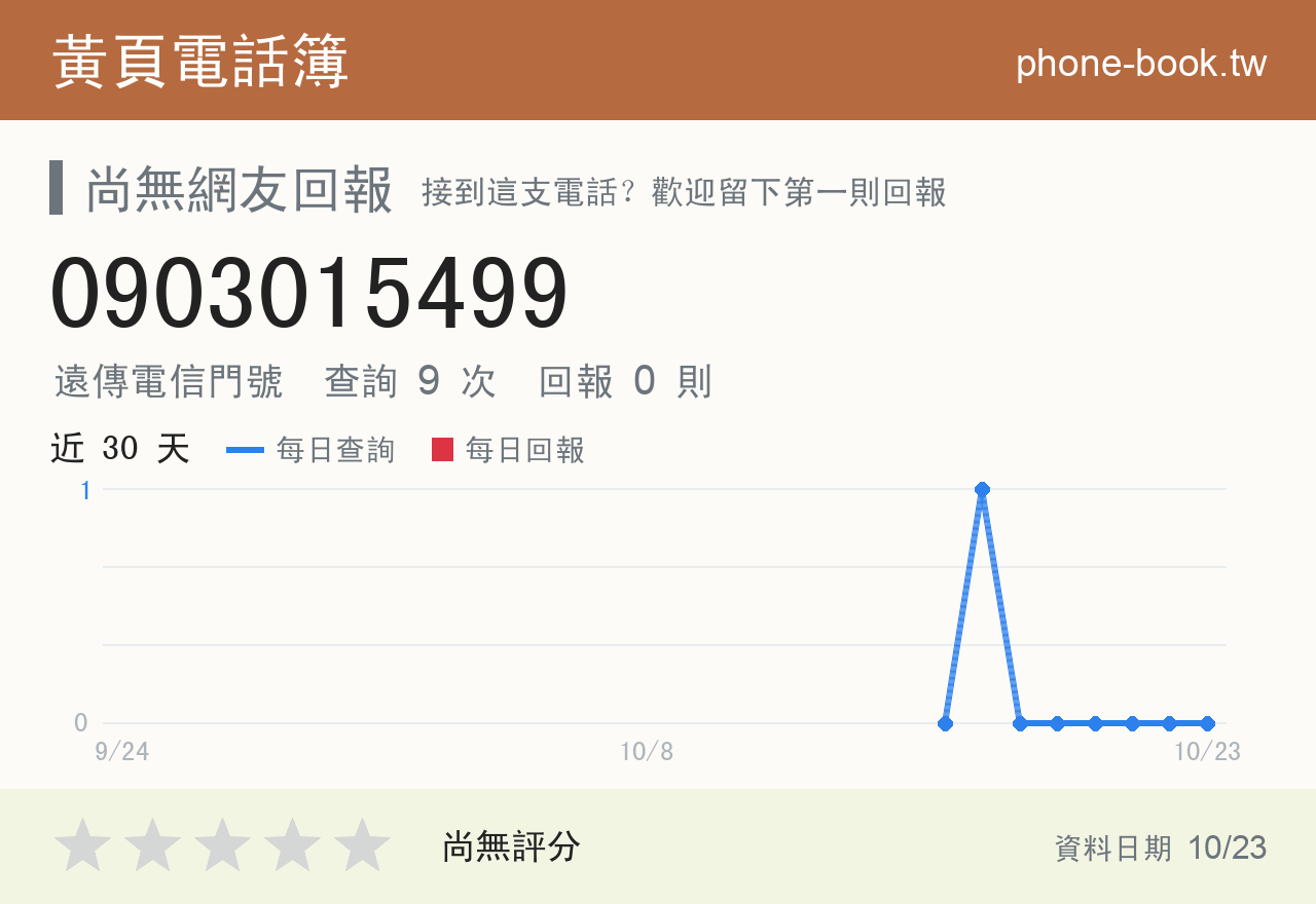 0903015499 評分卡：查詢 9 次、網友回報 0 則