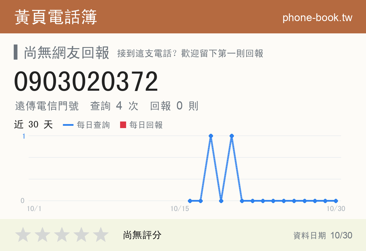 0903020372 評分卡：查詢 4 次、網友回報 0 則