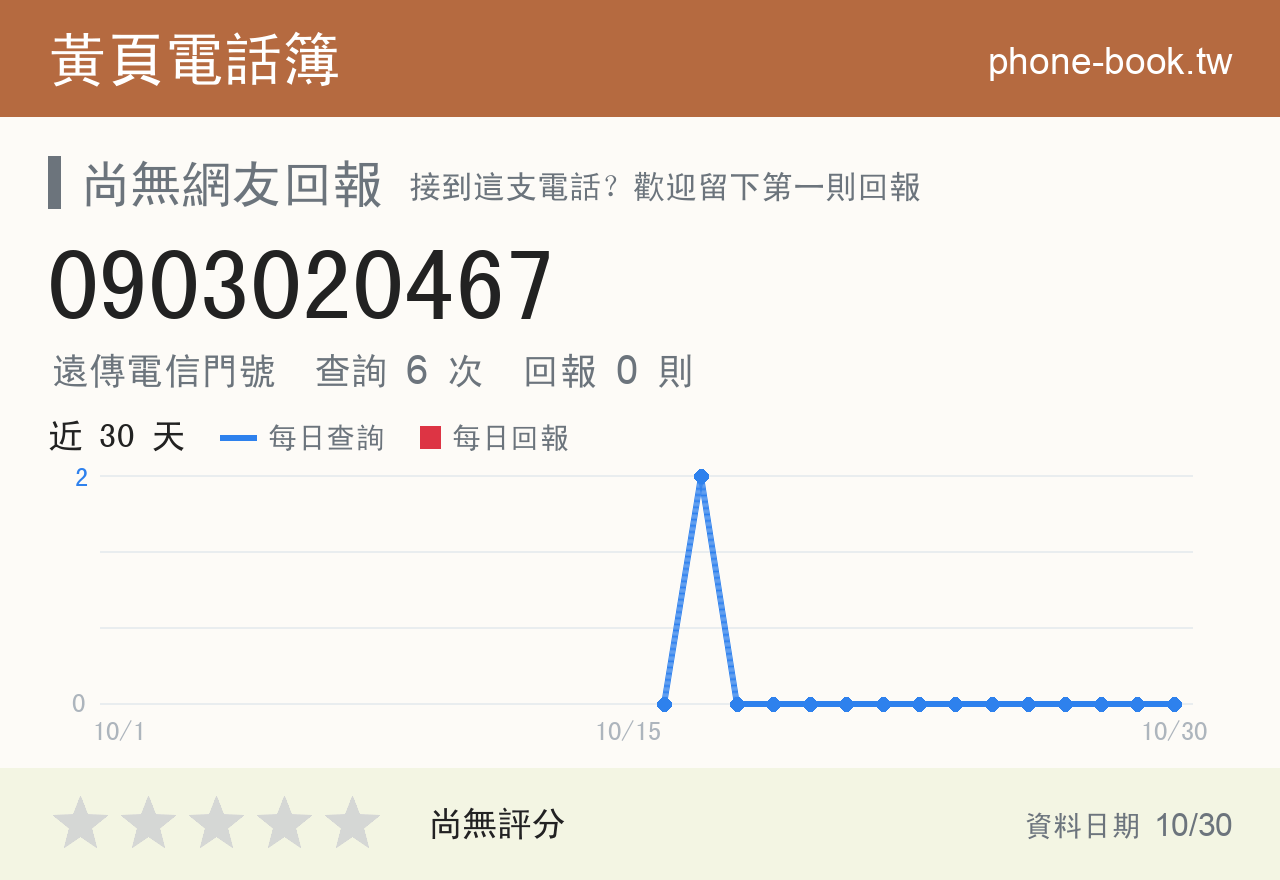 0903020467 評分卡：查詢 6 次、網友回報 0 則