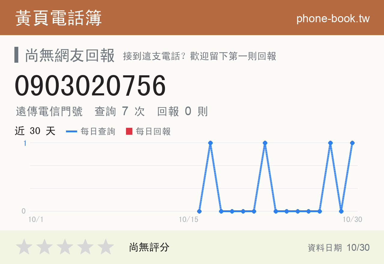 0903020756 評分卡：查詢 7 次、網友回報 0 則