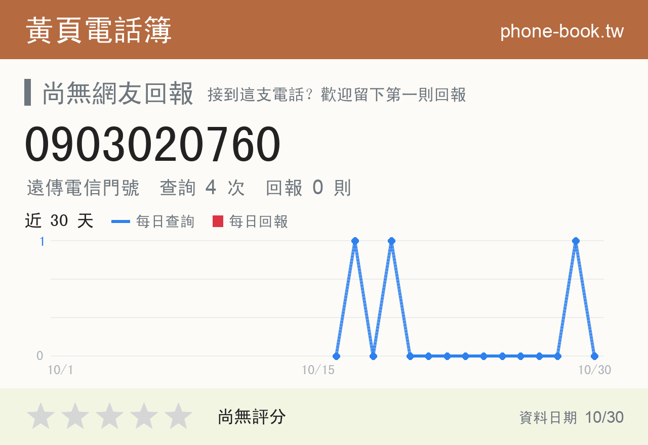 0903020760 評分卡：查詢 4 次、網友回報 0 則