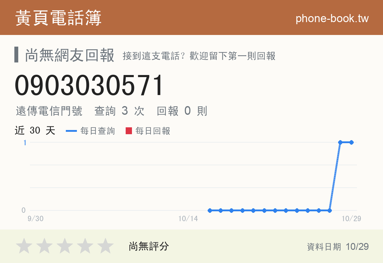 0903030571 評分卡：查詢 3 次、網友回報 0 則