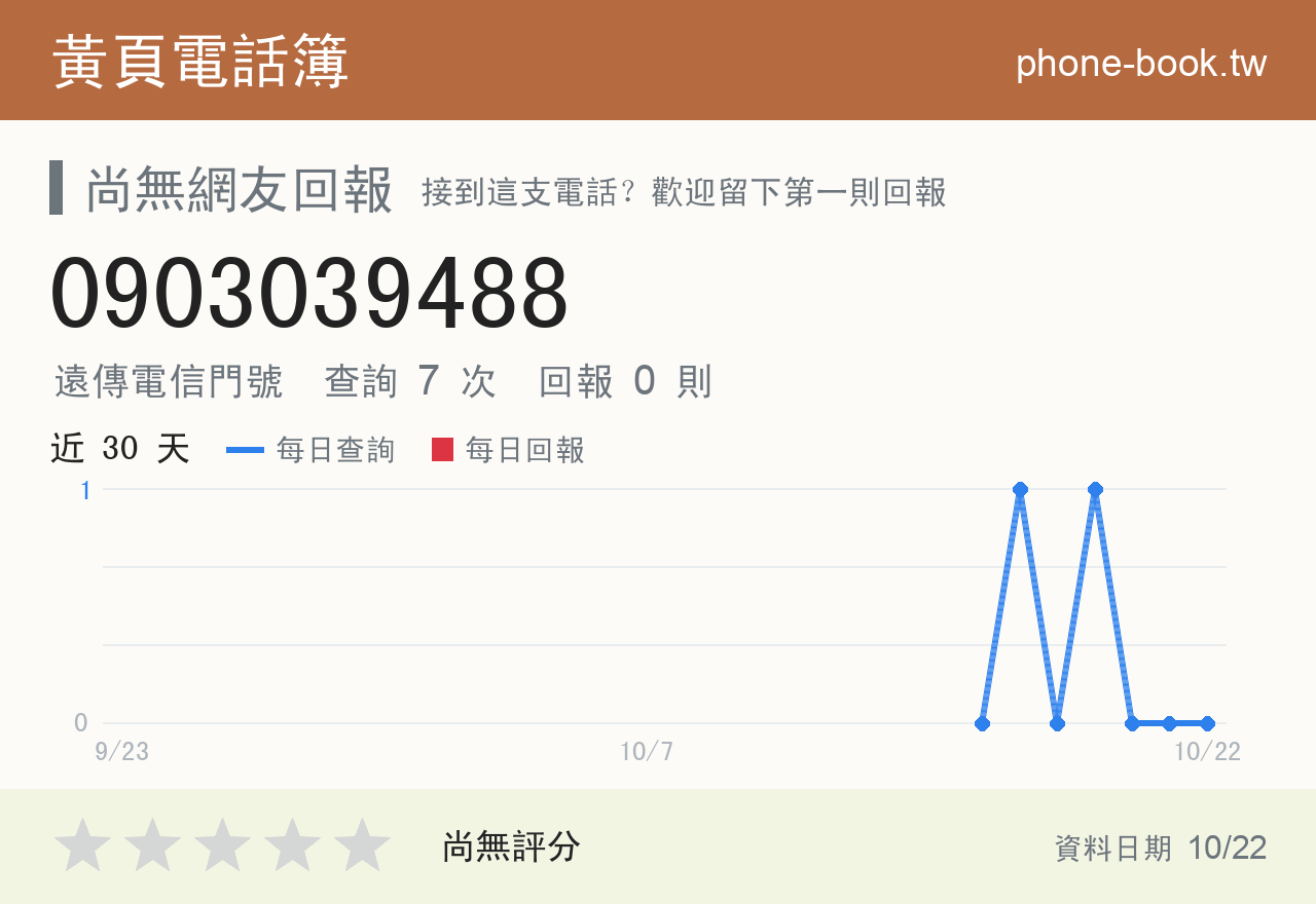 0903039488 評分卡：查詢 7 次、網友回報 0 則