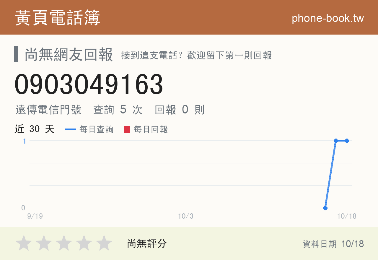 0903049163 評分卡：查詢 5 次、網友回報 0 則