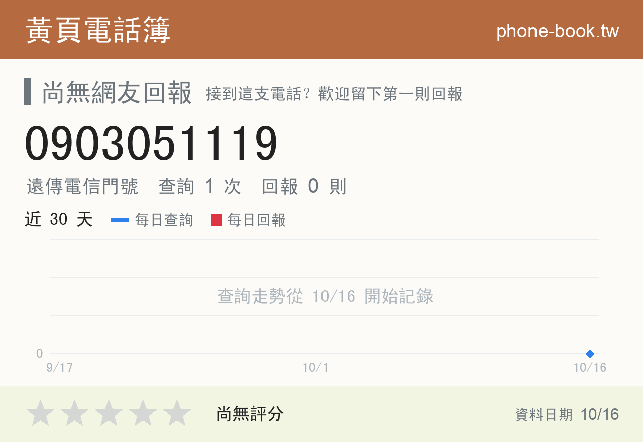 0903051119 評分卡：查詢 1 次、網友回報 0 則