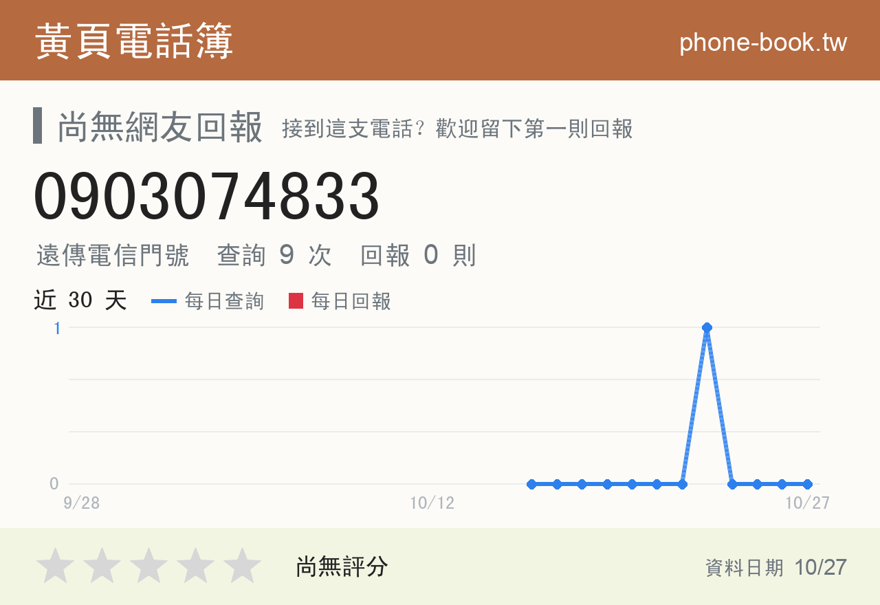 0903074833 評分卡：查詢 9 次、網友回報 0 則