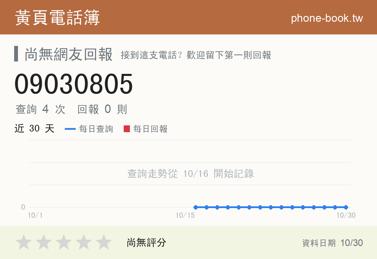 09030805 評分卡：查詢 4 次、網友回報 0 則