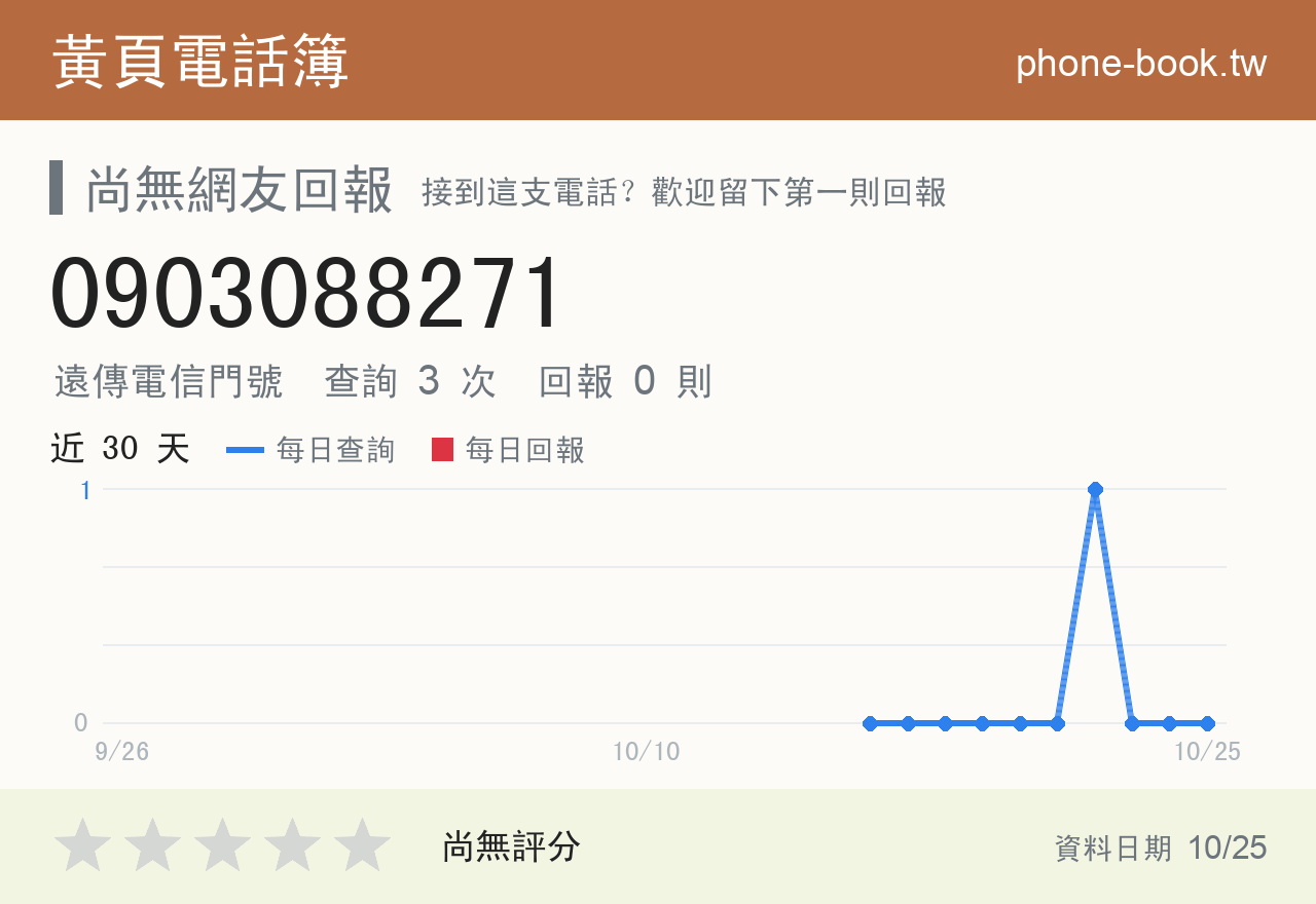 0903088271 評分卡：查詢 3 次、網友回報 0 則
