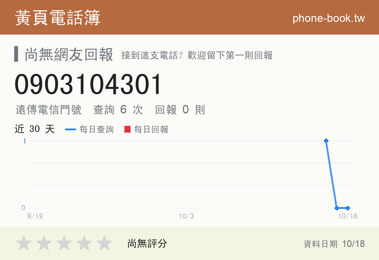 0903104301 評分卡：查詢 6 次、網友回報 0 則