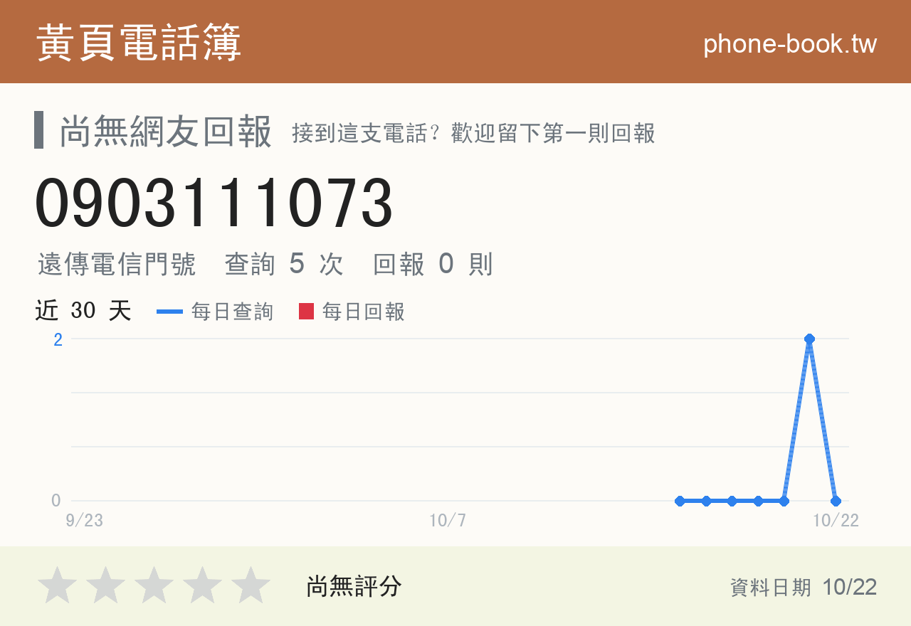 0903111073 評分卡：查詢 5 次、網友回報 0 則