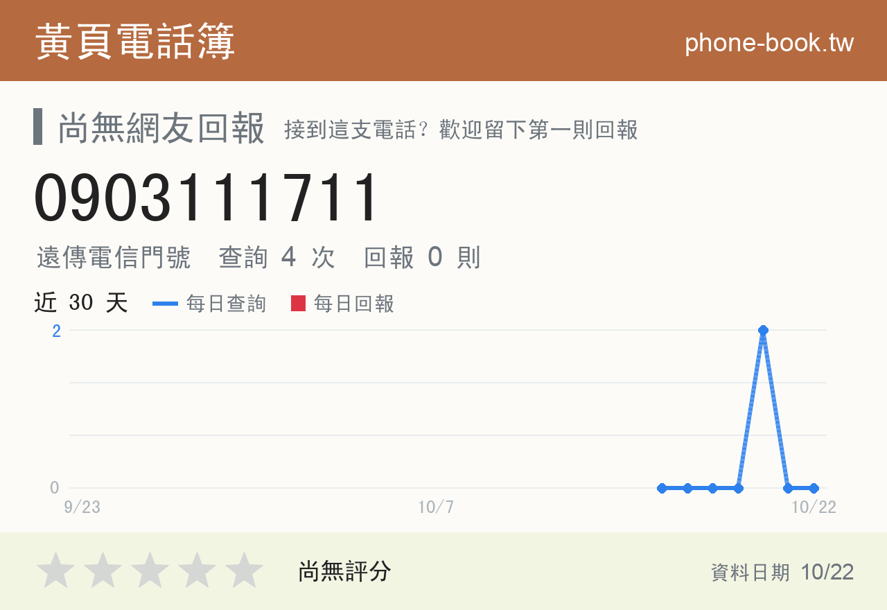 0903111711 評分卡：查詢 4 次、網友回報 0 則