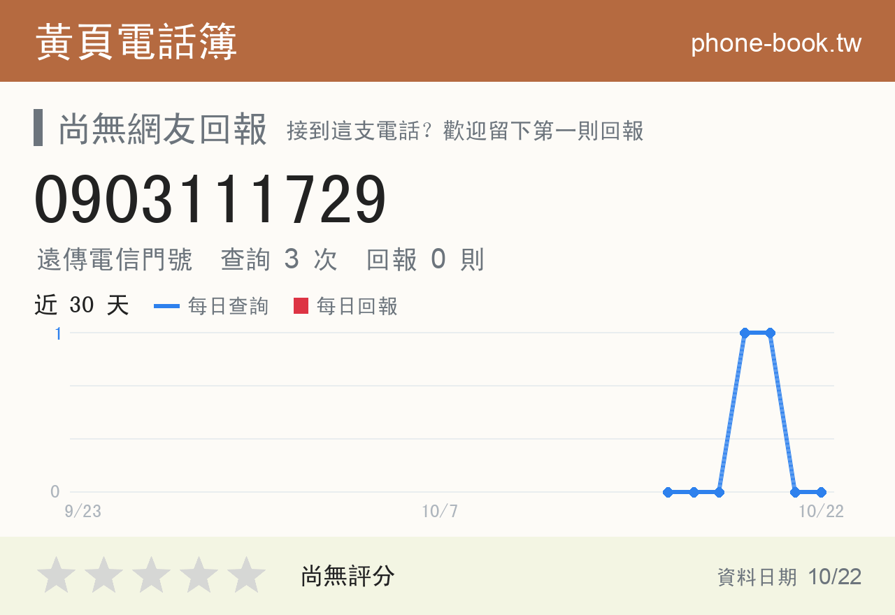 0903111729 評分卡：查詢 3 次、網友回報 0 則