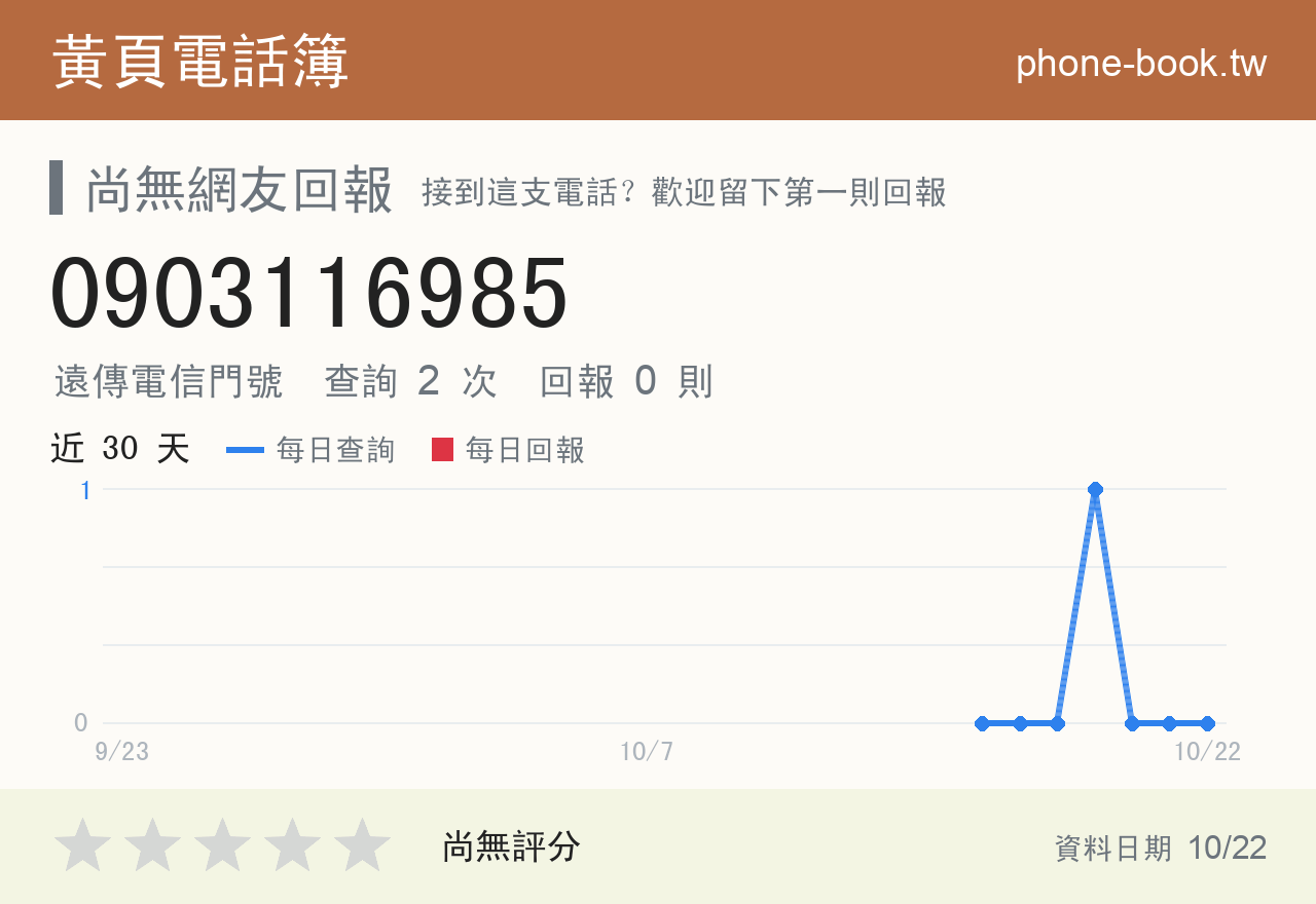 0903116985 評分卡：查詢 2 次、網友回報 0 則