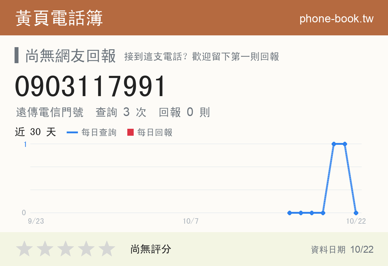 0903117991 評分卡：查詢 3 次、網友回報 0 則