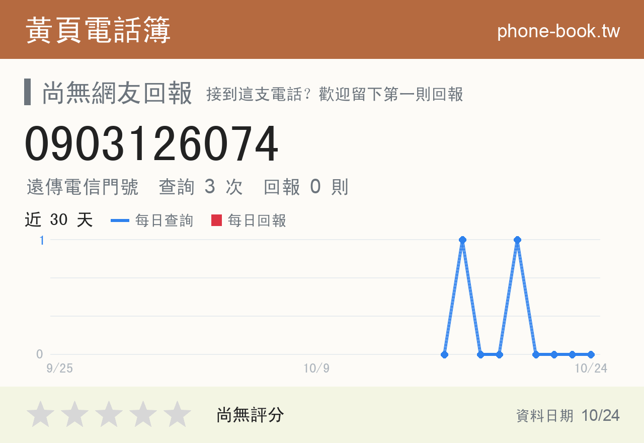 0903126074 評分卡：查詢 3 次、網友回報 0 則