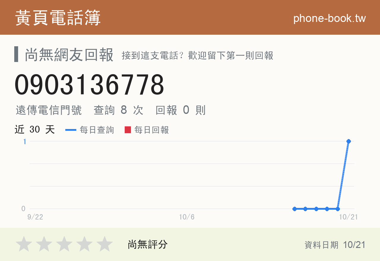 0903136778 評分卡：查詢 8 次、網友回報 0 則