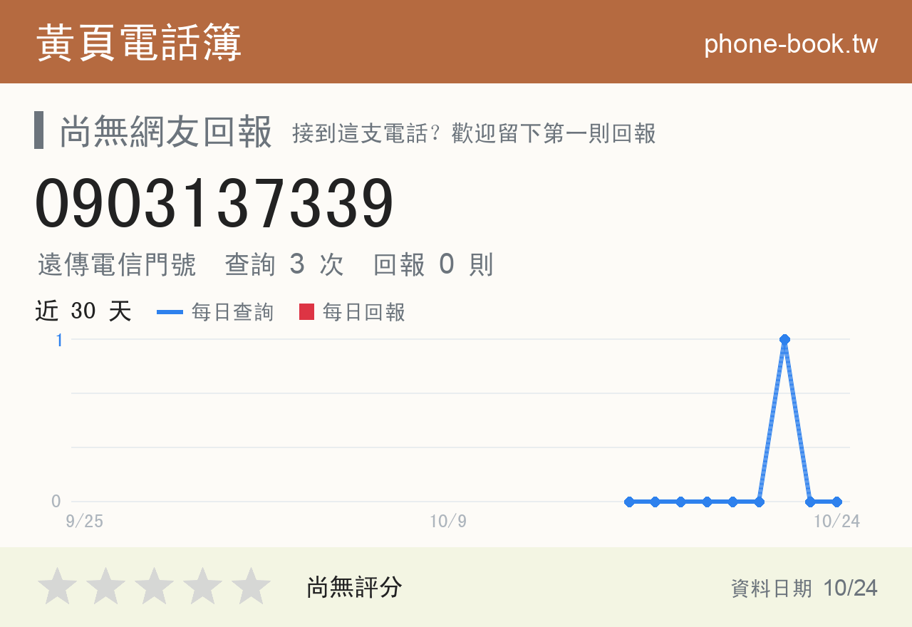 0903137339 評分卡：查詢 3 次、網友回報 0 則