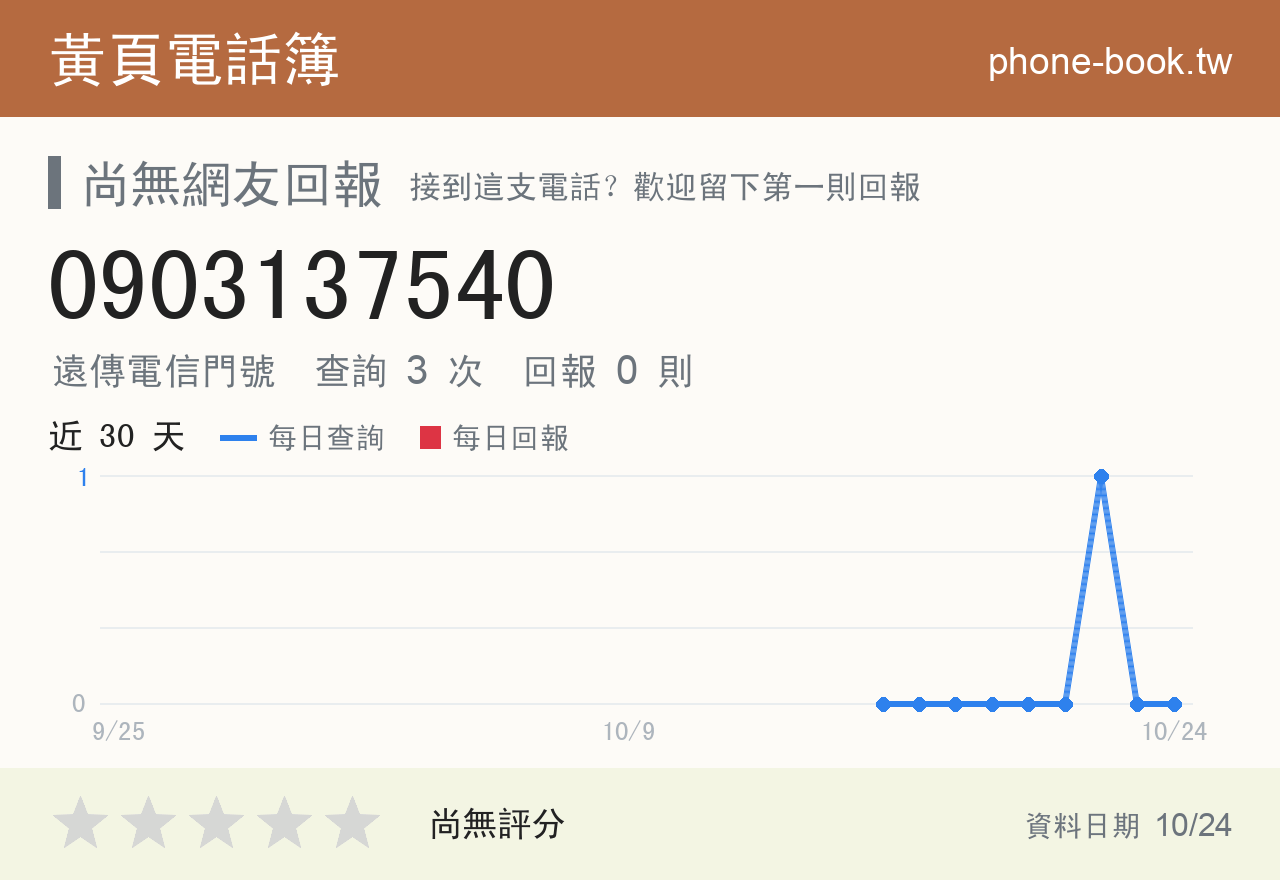 0903137540 評分卡：查詢 3 次、網友回報 0 則