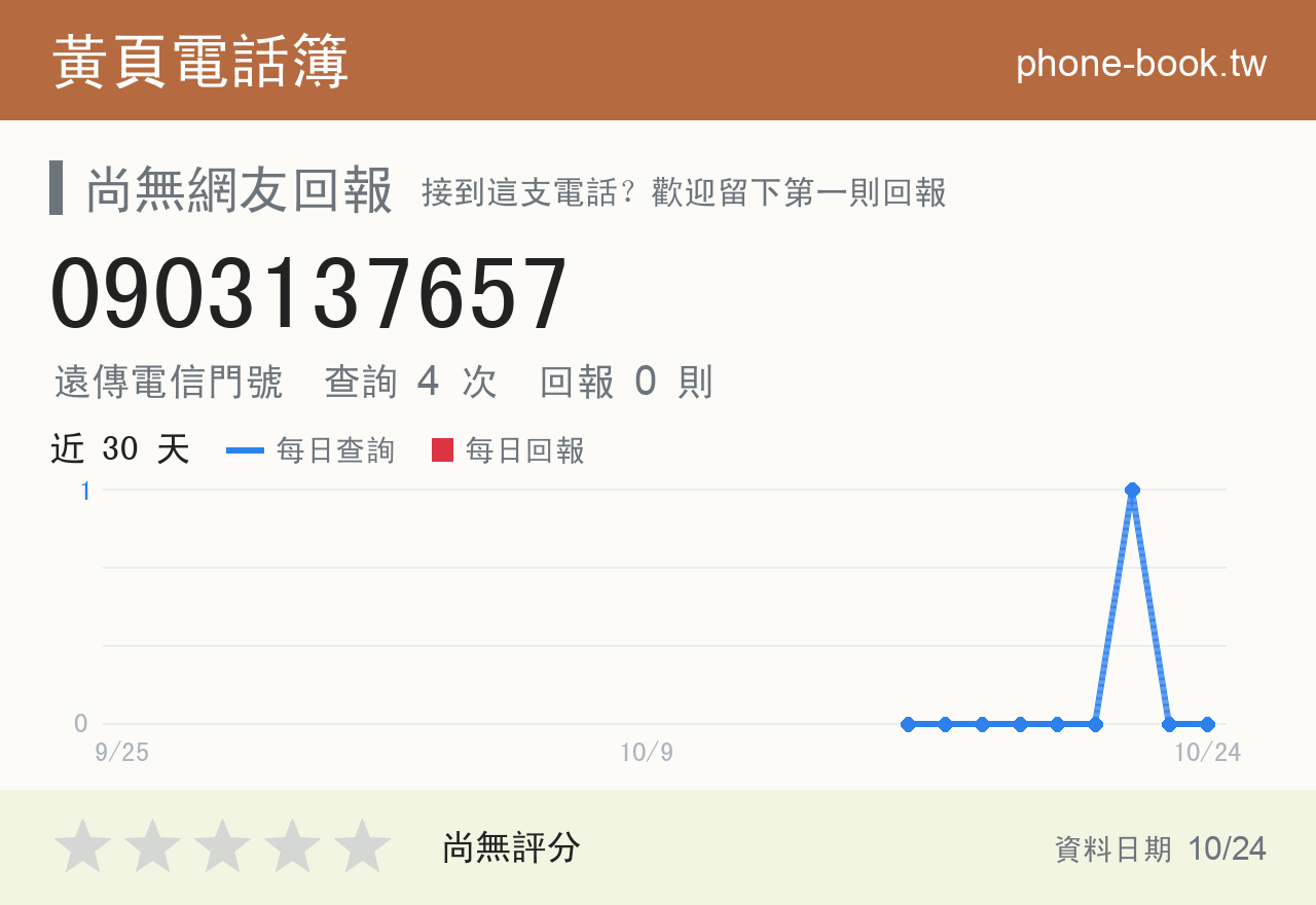 0903137657 評分卡：查詢 4 次、網友回報 0 則