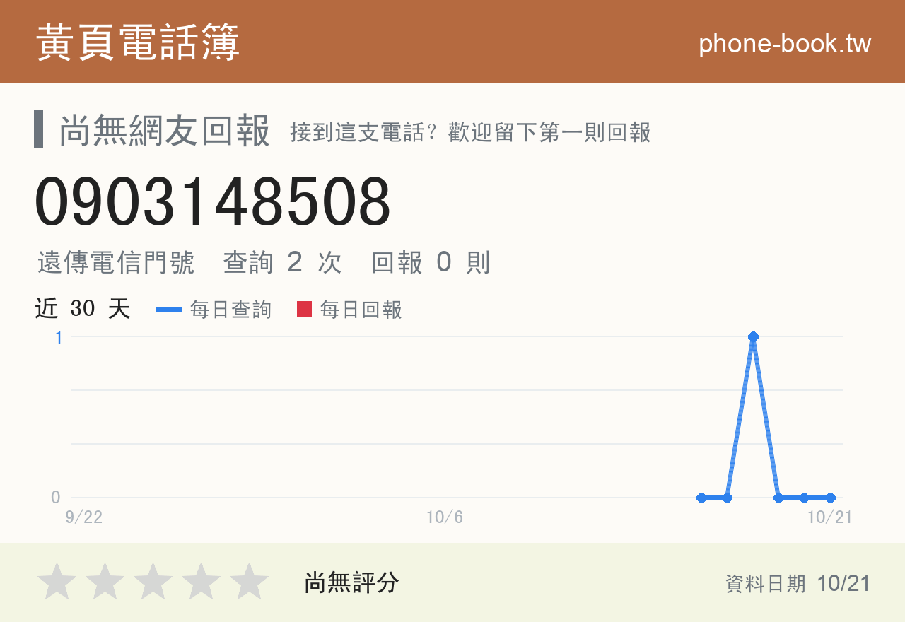 0903148508 評分卡：查詢 2 次、網友回報 0 則